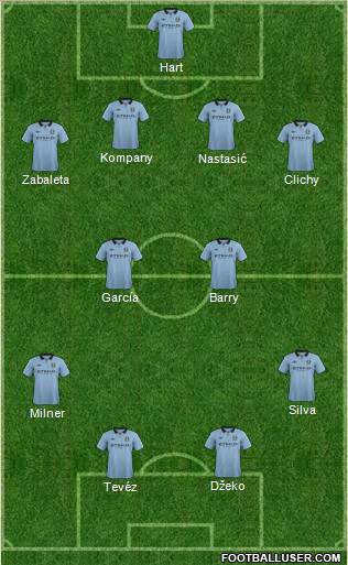 Manchester City Formation 2013
