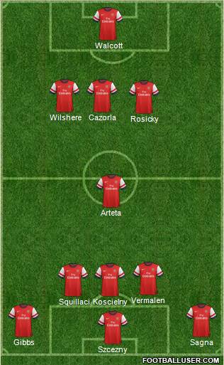 Arsenal Formation 2013