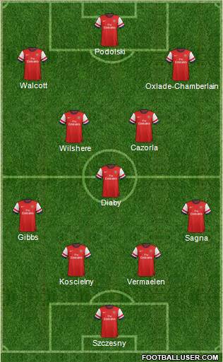Arsenal Formation 2013