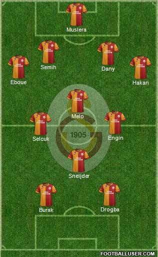 Galatasaray SK Formation 2013
