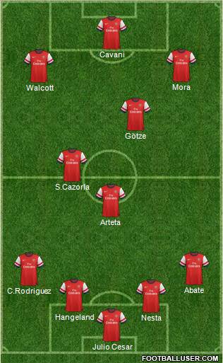 Arsenal Formation 2013