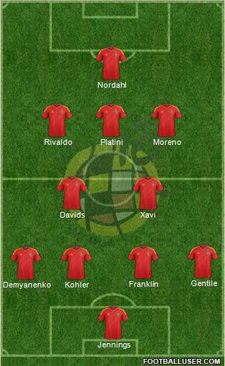 Spain Formation 2013