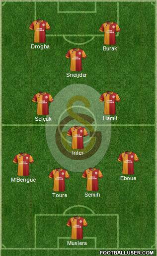 Galatasaray SK Formation 2013