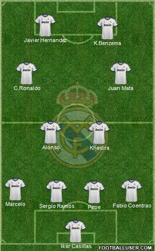 Real Madrid C.F. Formation 2013