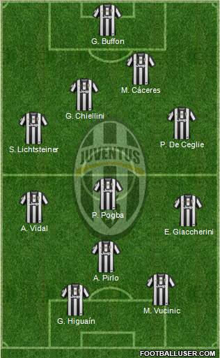 Juventus Formation 2013