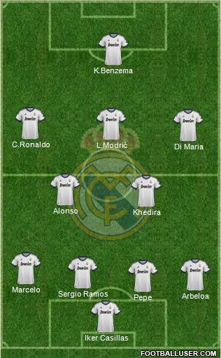 Real Madrid C.F. Formation 2013