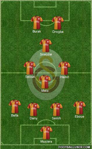 Galatasaray SK Formation 2013