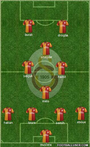 Galatasaray SK Formation 2013