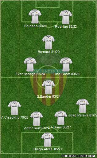 Valencia C.F., S.A.D. Formation 2013