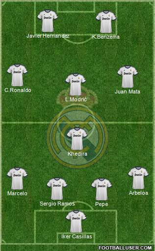 Real Madrid C.F. Formation 2013