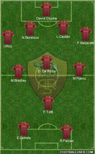 AS Roma Formation 2013
