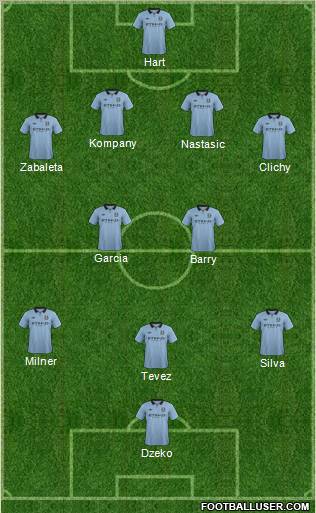 Manchester City Formation 2013