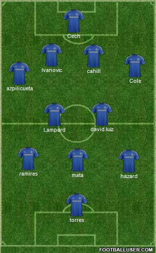 Chelsea Formation 2013