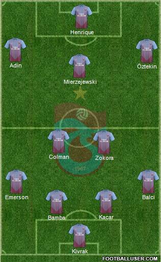 Trabzonspor Formation 2013
