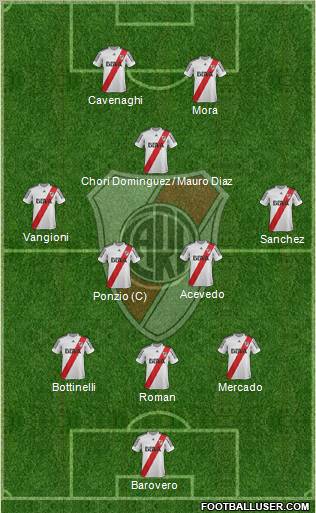 River Plate Formation 2013