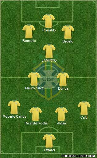 Brazil Formation 2013