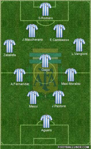 Argentina Formation 2013