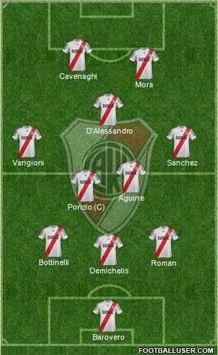 River Plate Formation 2013