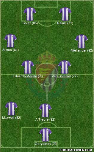 R. Valladolid C.F., S.A.D. Formation 2013