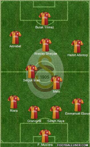 Galatasaray SK Formation 2013