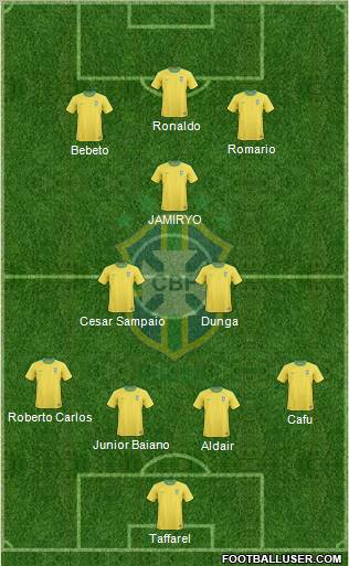 Brazil Formation 2013