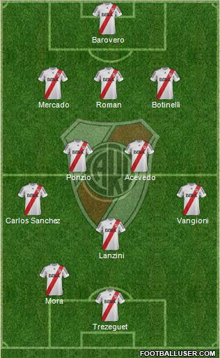 River Plate Formation 2013