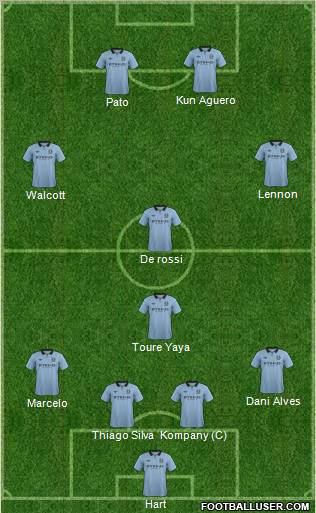 Manchester City Formation 2013