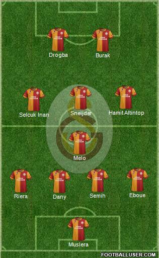 Galatasaray SK Formation 2013