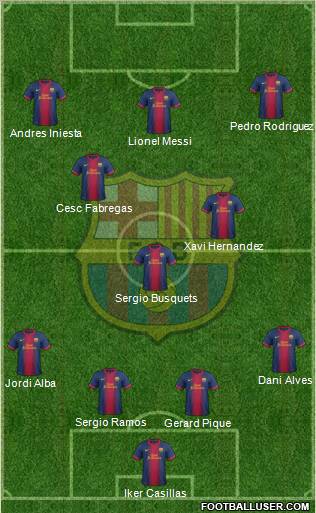 F.C. Barcelona Formation 2013