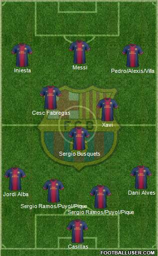 F.C. Barcelona Formation 2013