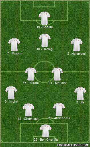 Tunisia Formation 2013