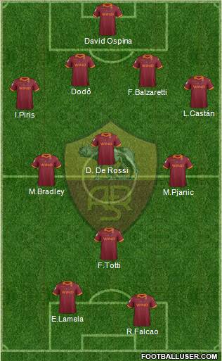 AS Roma Formation 2013