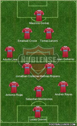 CD Ñublense S.A.D.P. 3-4-2-1 football formation