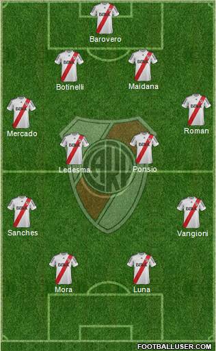 River Plate Formation 2013
