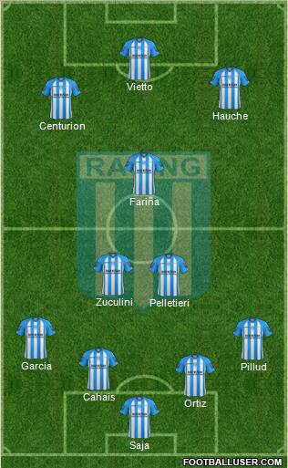 Racing Club Formation 2013