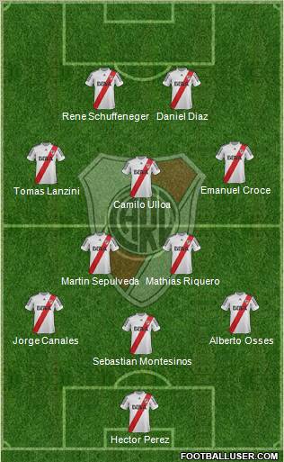 River Plate Formation 2013