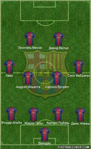F.C. Barcelona Formation 2013