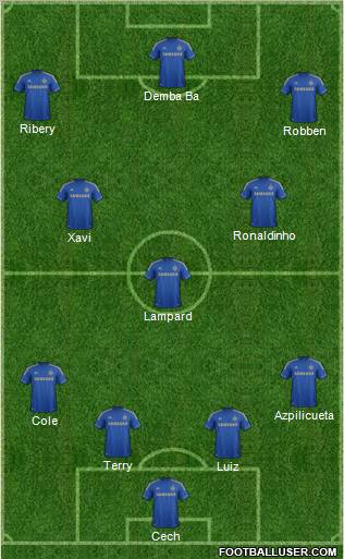 Chelsea Formation 2013