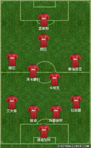 Manchester United Formation 2013