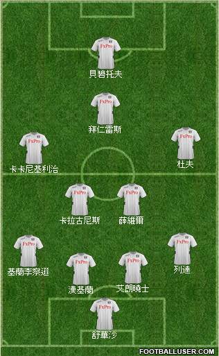 Fulham Formation 2013