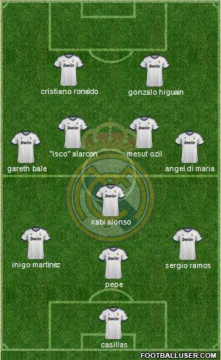 Real Madrid C.F. Formation 2013