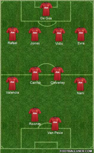 Manchester United Formation 2013