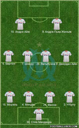 Olympique de Marseille Formation 2013