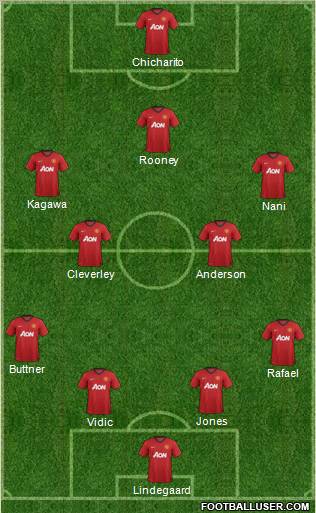 Manchester United Formation 2013