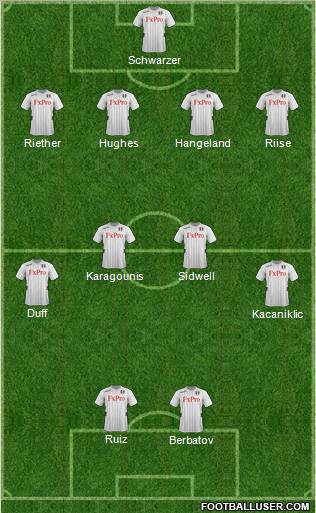 Fulham Formation 2013