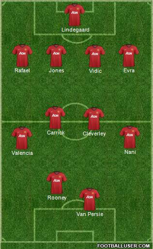Manchester United Formation 2013