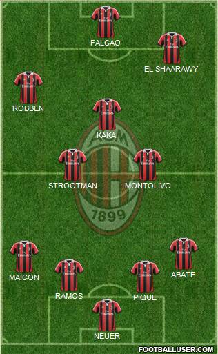 A.C. Milan Formation 2013