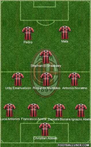 A.C. Milan Formation 2013