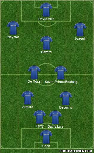 Chelsea Formation 2013