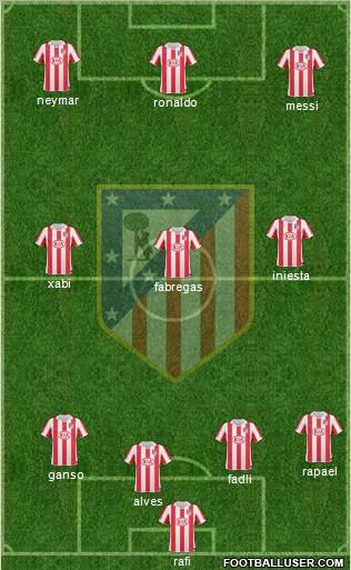 Atlético Madrid B Formation 2013